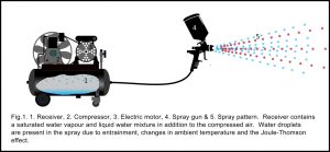 Small compressed air system